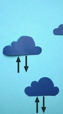 DevOps & CI/CD - Cloud Infrastructure